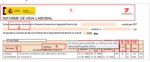 pedir-vida-laboral-por-telefono