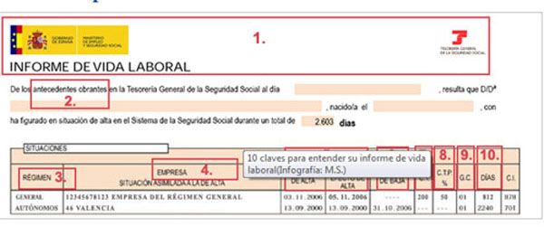 informe-vida-laboral